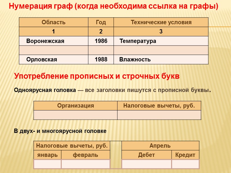 Представление текста Максимальная длина стандартной строки официального документа равна 64 печатным знакам.  Текст