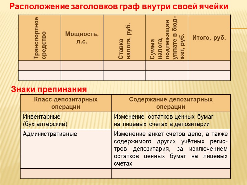 К таблице предъявляются следующие требования:  1) соответствие тематического заголовка содержанию  таблицы; 2)
