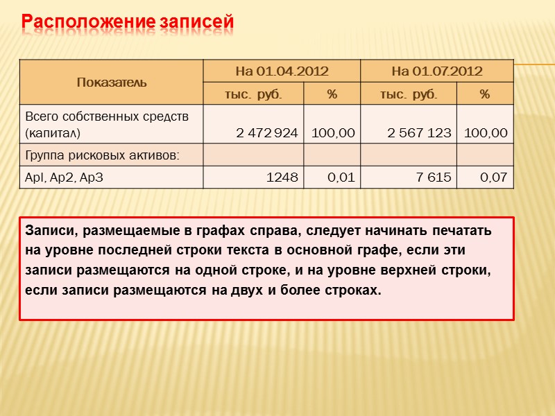 Таблица 2 Тематический заголовок