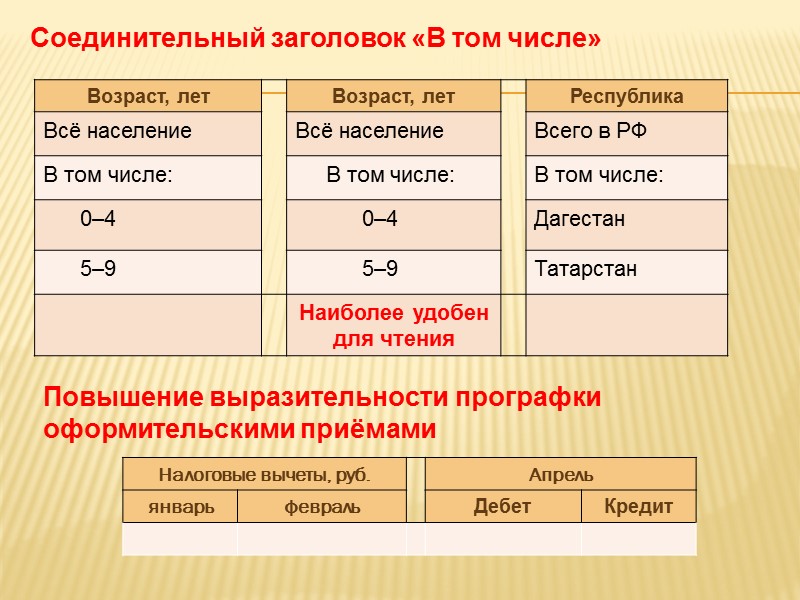 Расположение заголовков граф внутри своей ячейки  Знаки препинания