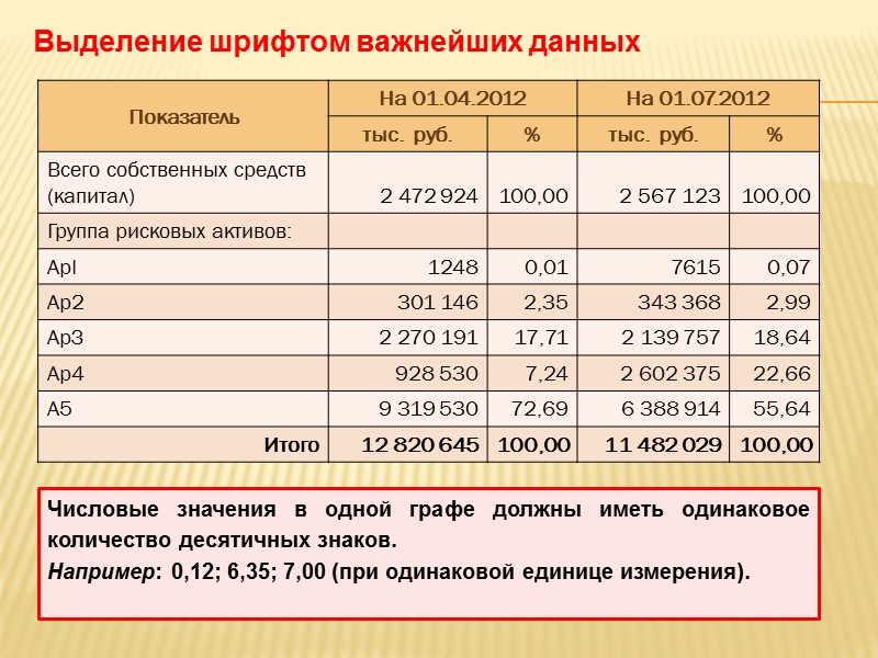 Расположение записей Записи, размещаемые в графах справа, следует начинать печатать на уровне последней строки