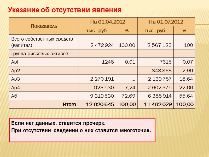 1 — словесное определение;  2 — буквенное обозначение;  3 — обозначение единицы