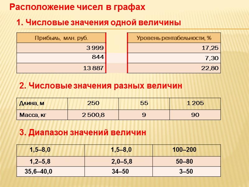 Среднегодовая  температура, ОС НЕ ДОПУСКАЕТСЯ: Разделение граф в головке таблицы диагональными линиями 