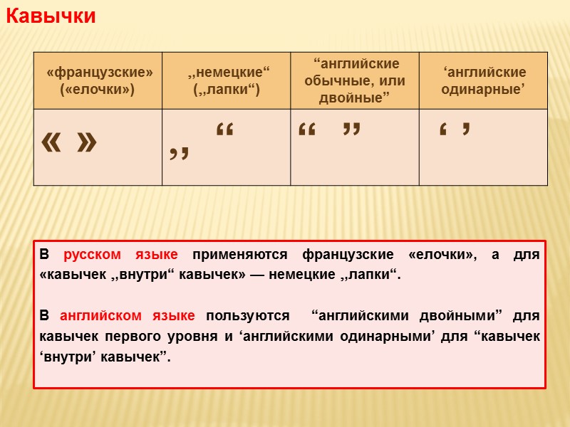 Заголовки Итого, Всего  Заголовки «Итого» и «Всего» выделяются разрядкой, полужирным шрифтом, курсивом или