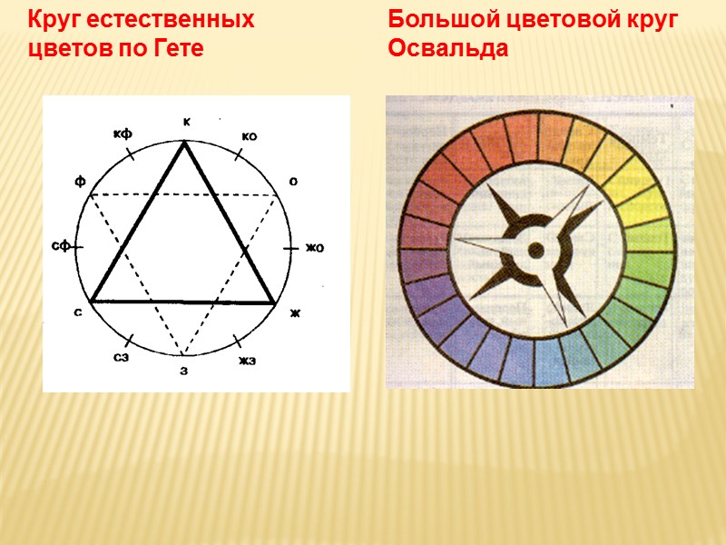 Сокращения Однотипные слова и словосочетания должны одинаково сокращаться или не сокращаться по всему тексту.