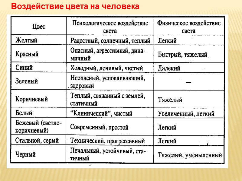 Общепринятые сокращения, употребляемые  самостоятельно