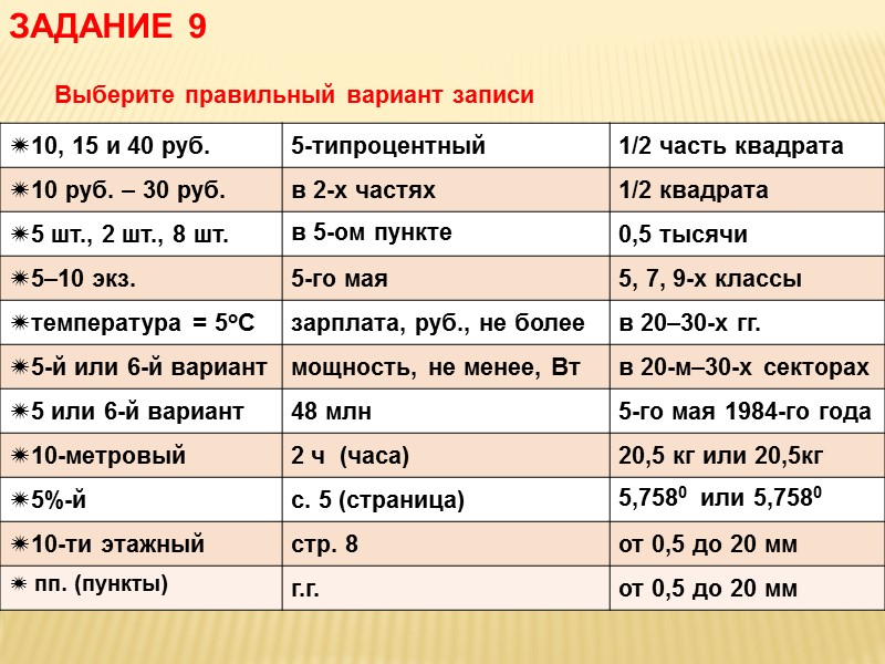 Динамика кредитных операций ЗАДАНИЕ 7
