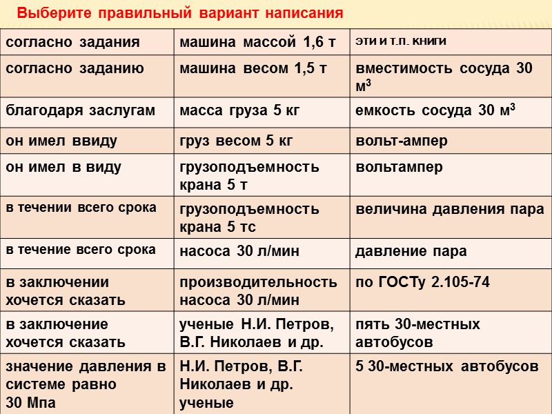 Дополните фразу  Тексты писем, факсов и других документов не должны быть больше 
