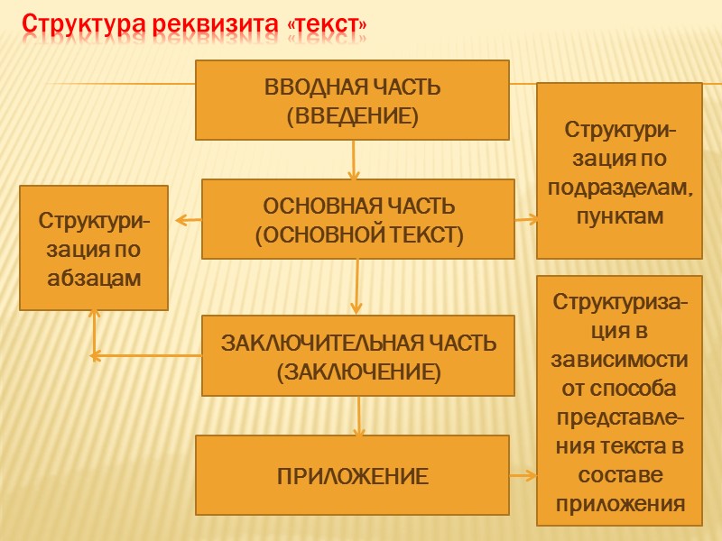 Нумерация страниц 3 3 При оформлении документов на двух и более страницах вторая и