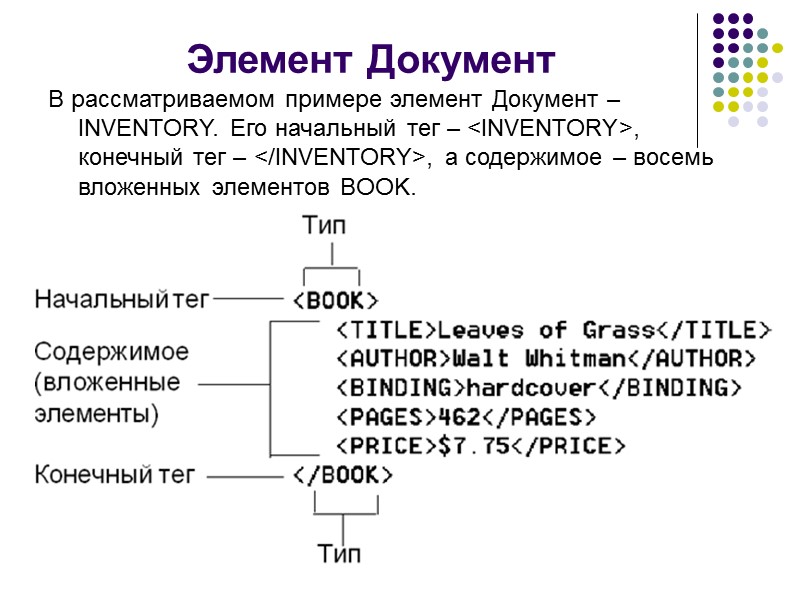 В XML пробелы сохраняются  В XML все подряд идущие пробелы не сокращаются до