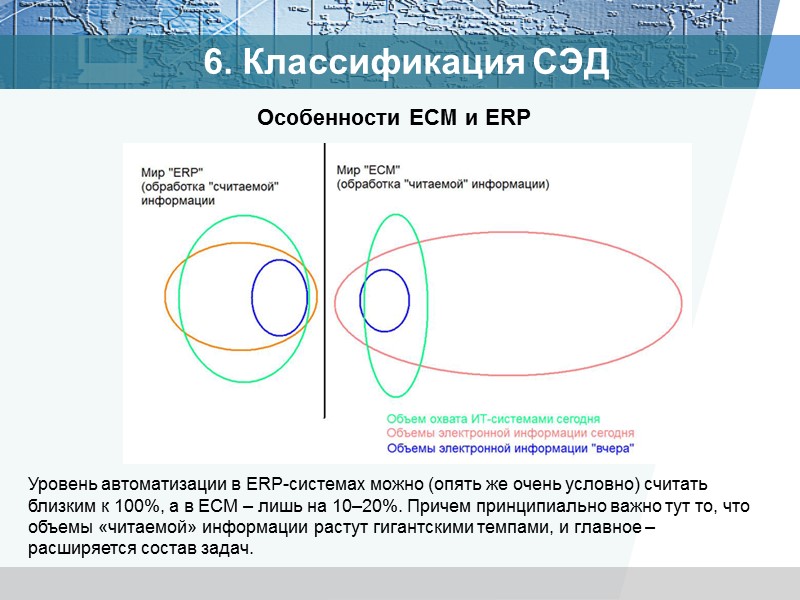 5. Классификация СЭД В начале и середине 90-х годов, на заре компьютеризации российского бизнеса,