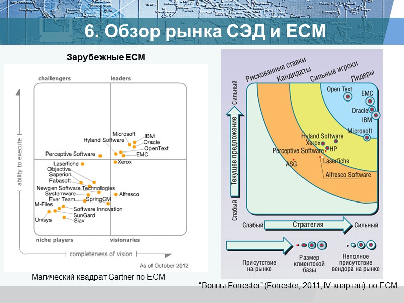 5а. Идеальная архитектура СЭД На уровнях инфраструктуры и интерфейса обеспечивается вариативность решений и переносимость