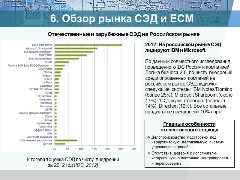6. Обзор рынка СЭД и ЕСМ Характерная черта российского рынка ECM/СЭД состоит в том,