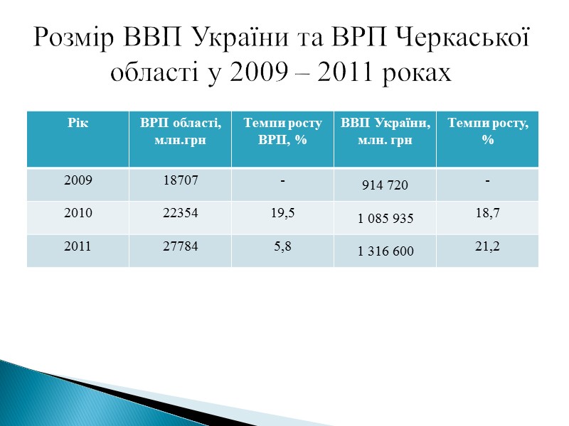 Імпорт та експорт України
