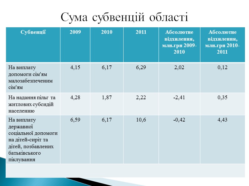 Чисельність наявного населення Черкаської області становить 1273,9 тисячі осіб, у тому числі у міських