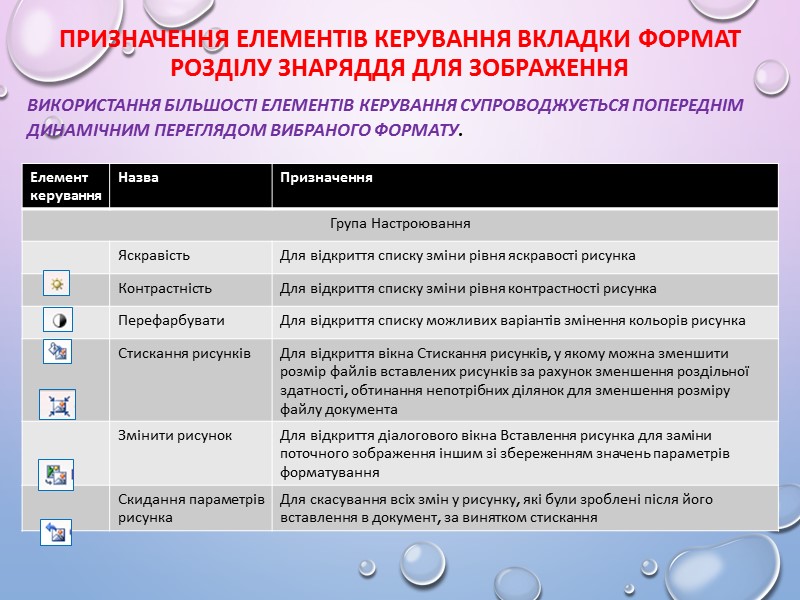 Вставлення графічних зображень з файлів Для вставлення в текстовий документ графічного зображення з файлу,