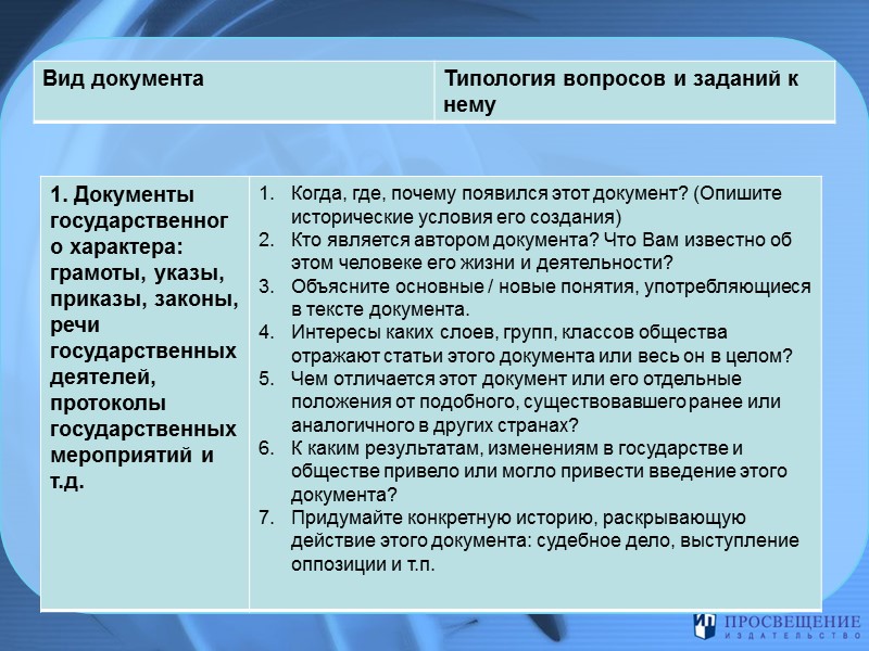 План занятия  Документы и их видовое разнообразие в школьных курсах истории.  Варианты