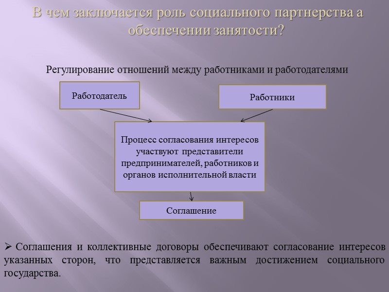 Участие органов местного самоуправления в содействии занятости населения Органы местного самоуправления вправе участвовать в