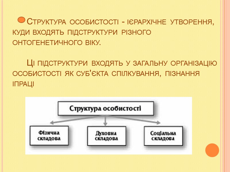 Список використаної літератури:  1.  Мишина Ю. Д. Лекции по общей психологии 2.