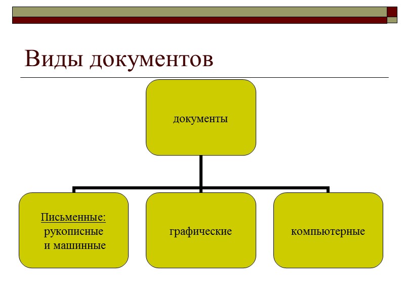 Криминалистическое исследование документов презентация