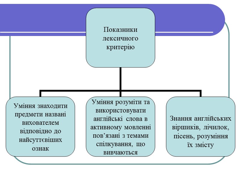 ДЯКУЮ ЗА УВАГУ!