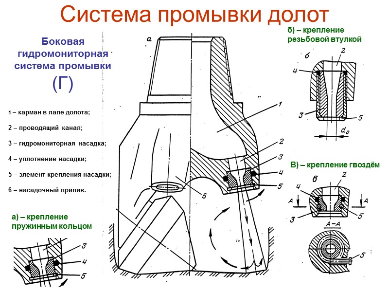 Вооружение фрезерованное армированное твёрдым сплавом  Стандартный  зубец Полная наплавка  зубца