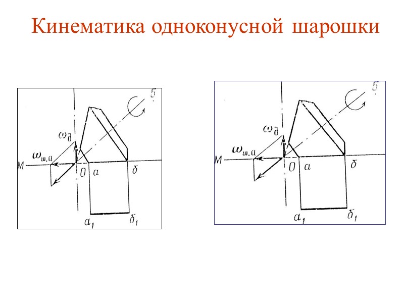 Основные элементы шарошечного долота          