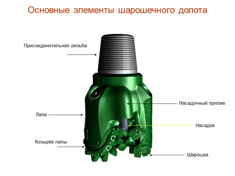 Шарошечное долото схема