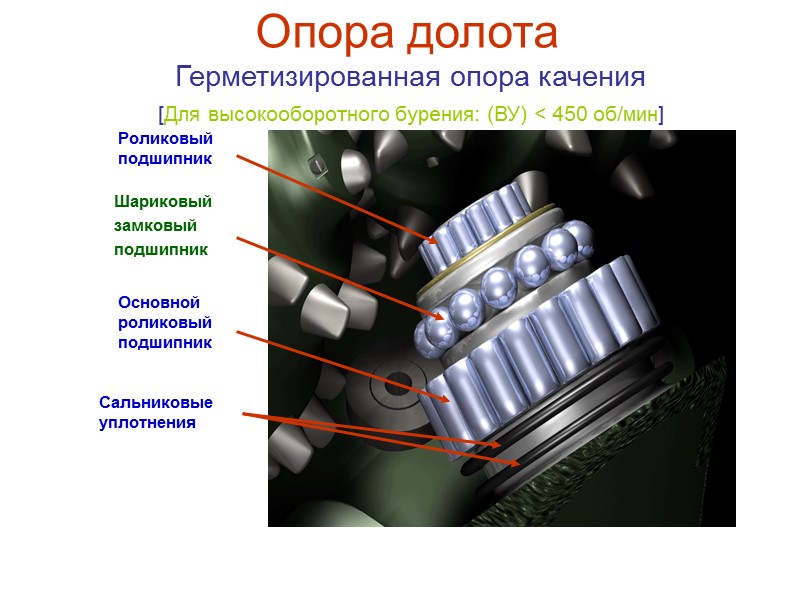 Система промывки долот Центральная система промывки  (Ц)  (ЦГ) 1 - промывочный 