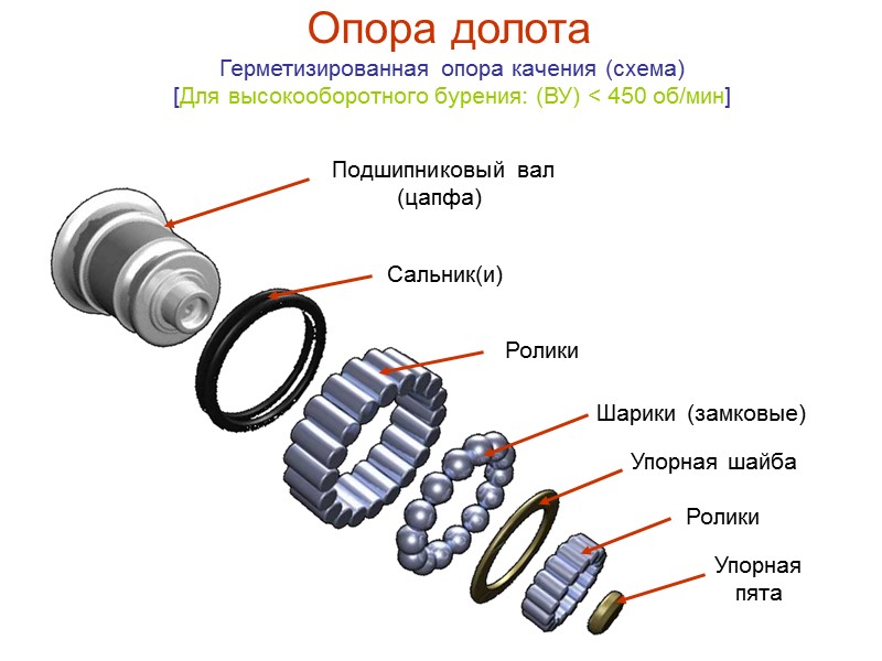 Система промывки долот Боковая гидромониторная система промывки (Г) 1 – карман в лапе долота;