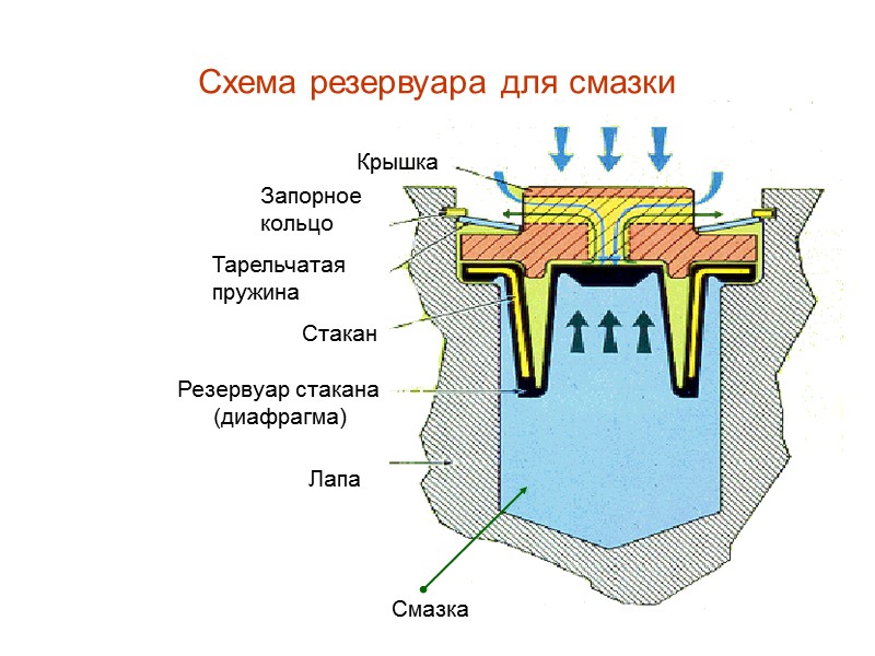 Резьбовые насадки фирмы “Smith”