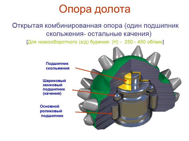 Система промывки долот  Система продувки воздухом или газом (П) (ПГ) 1, 2 –