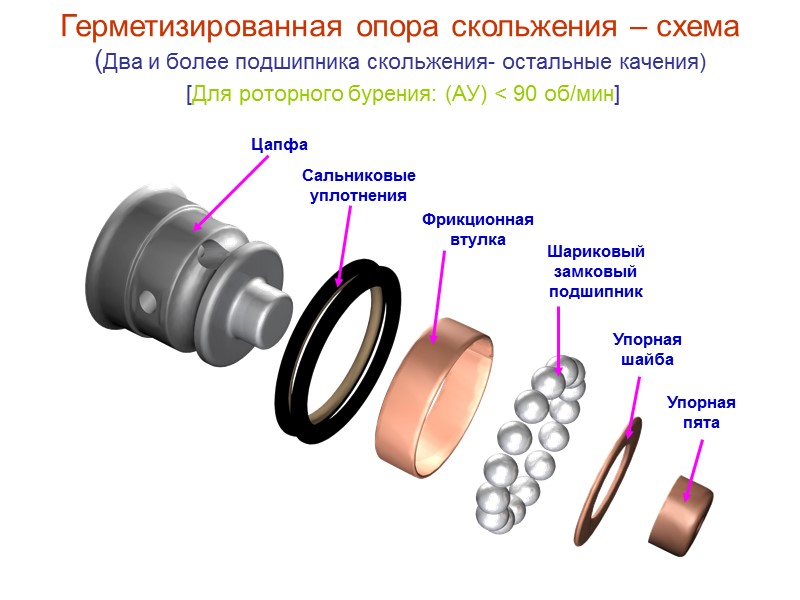 Назовите прием уплотнения