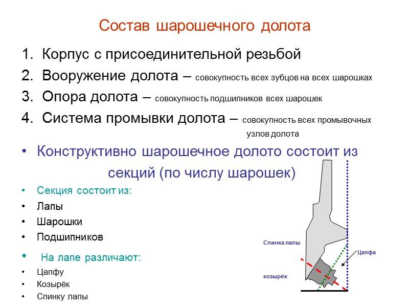 Схема системы смазки опор долота 1 – Полость в лапе под смазку  