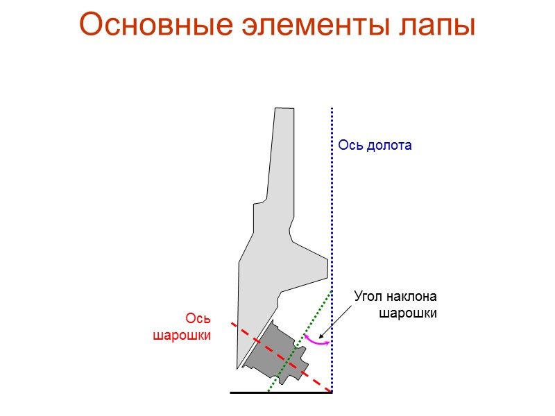 ТУ 3664-874-057499180-98  ОАО «Волгабурмаш» по лицензии «DRESSER»   В коде обозначено буквой