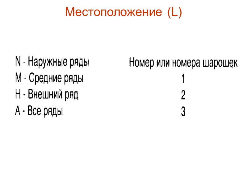 Примеры записи износа шарошечных долот с помощью кода в буровом журнале и суточном рапорте