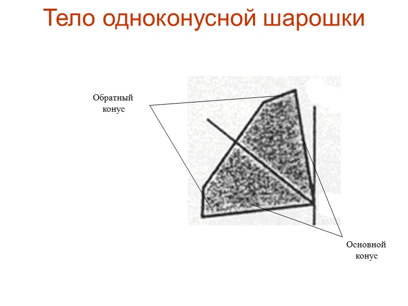 Причины подъёма (R)