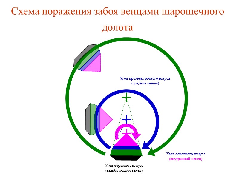 Шарошка