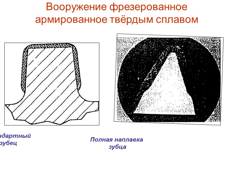 Тело двухконусной шарошки  Основной  конус Дополнительный  конус Обратный  конус