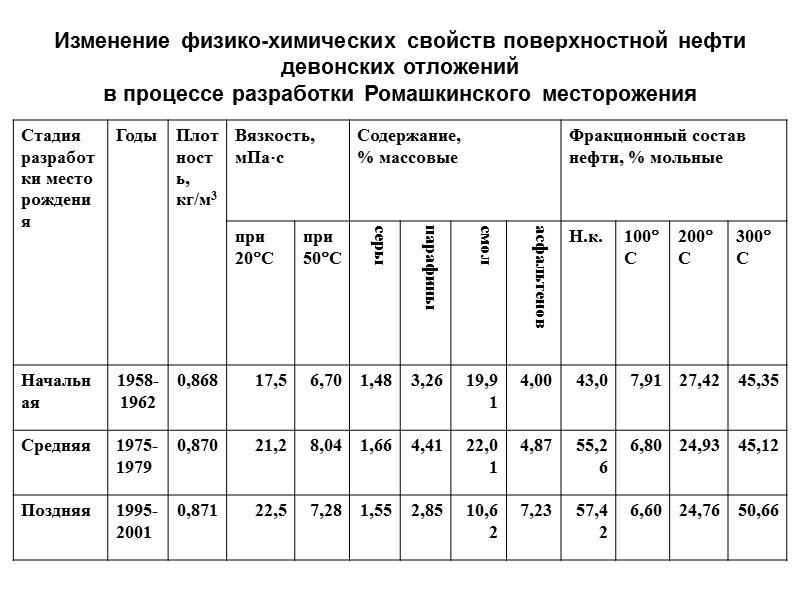 Совещание по модернизации и технологическому развитию экономики 25 декабря 2009 г.   