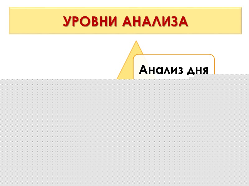 ПРИЕМЫ АНАЛИЗА «Наблюдение за погодой» «Пирог или каравай, разрезанный на части» «Море»