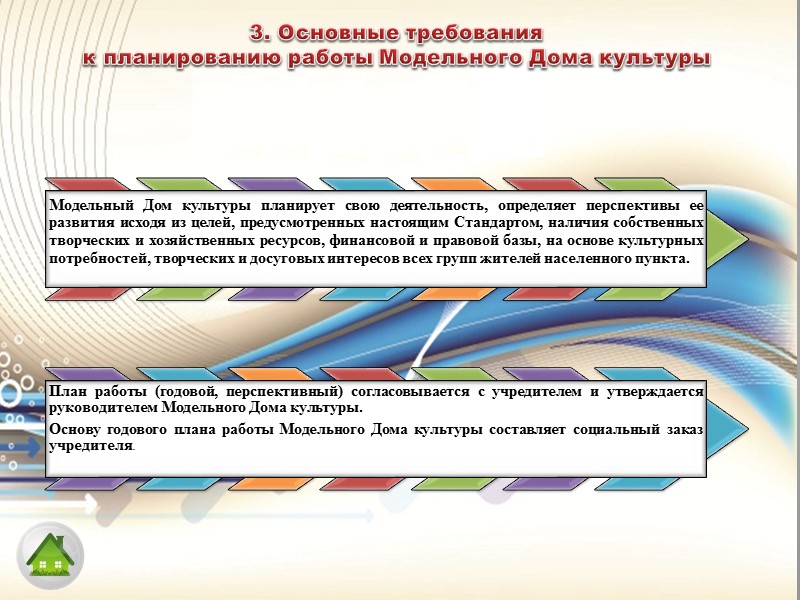 Содержание   Основные положения    Услуги, предоставляемые Модельным Домом культуры, должны
