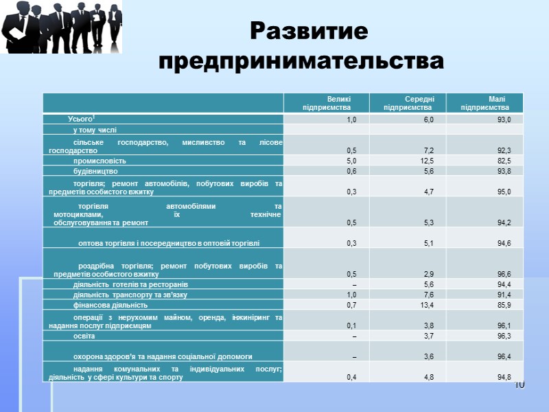 ХАРАКТЕРИСТИКА СОЦИАЛЬНО-ЭКОНОМИЧЕСКОГО РАЗВИТИЯ РЕГИОНА Год образования 1932 Территория 26517,5 кв.км. Население 4375,4 тыс. человек