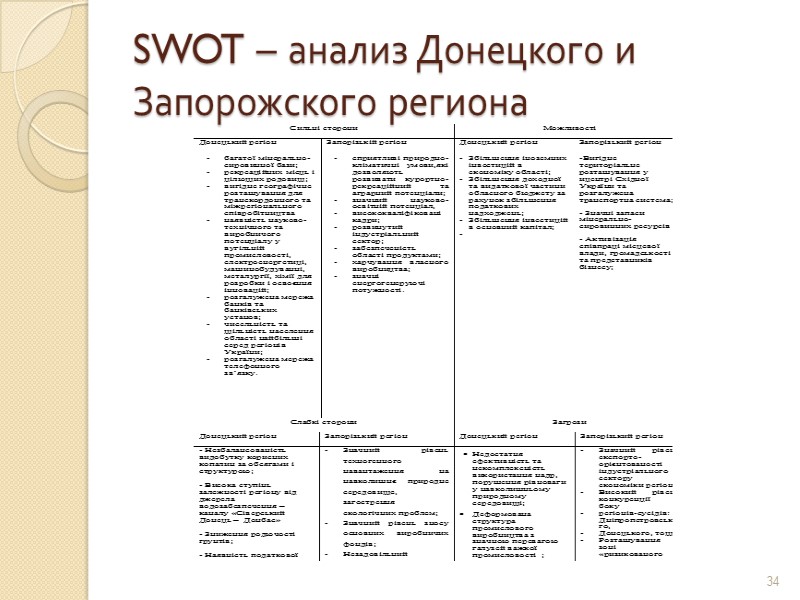 Основные направления развития на 2013 и 2014 года  І.  Создание комфортных условий