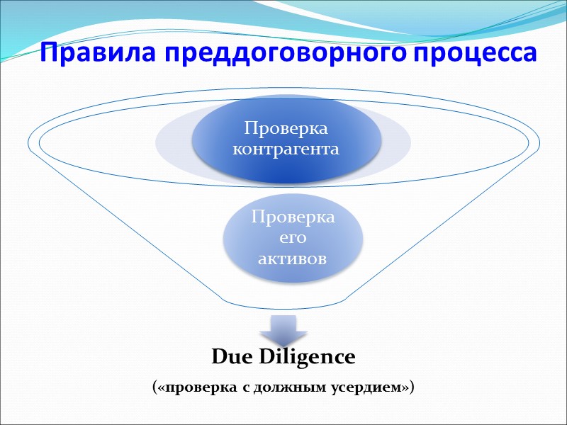 Правила отказа от договора (ст. 450.1 ГК РФ)