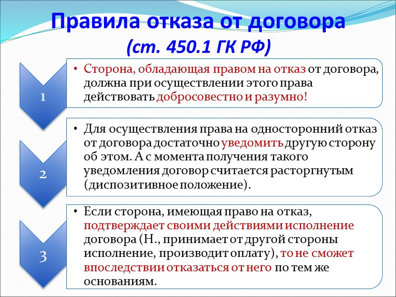 Правила преддоговорного процесса