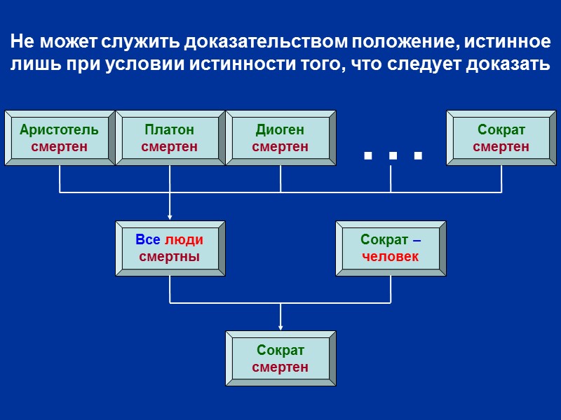 связка связка связка связка «Доказательства», основанные на ложных аргументах, не имеют логической силы Наполеон