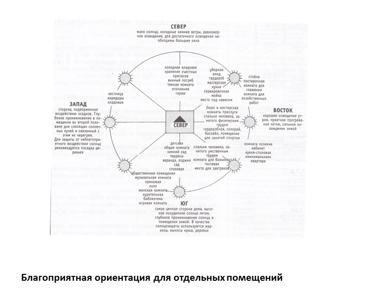 Малоэтажный жилой дом