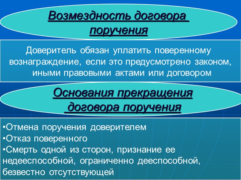 Договор поручения Договор консенсуальный, может быть возмездным  Предмет: юридические действия (подписание документов, совершение