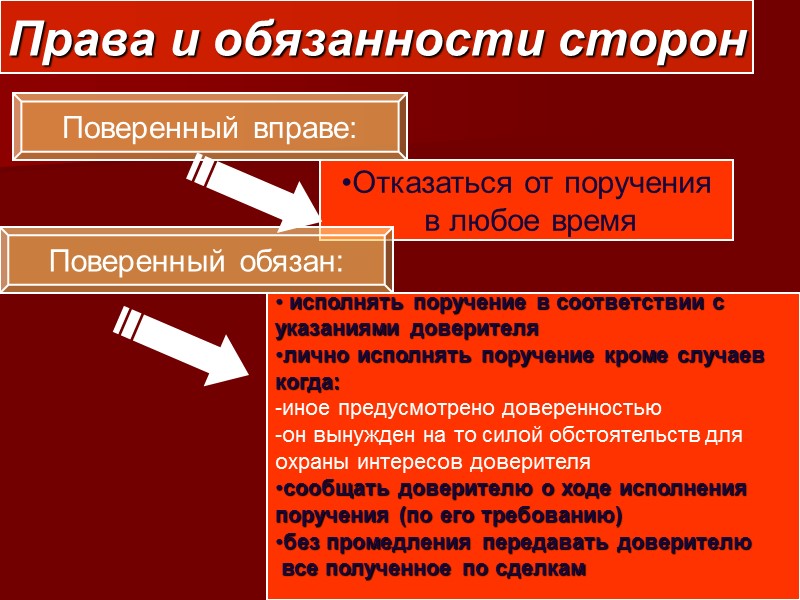 Стороны обязательства. Права сторон по договору поручения. Права и обязанности поверенного. Права и обязанности договора поручения. Права и обязанности сторон по договору поручения.